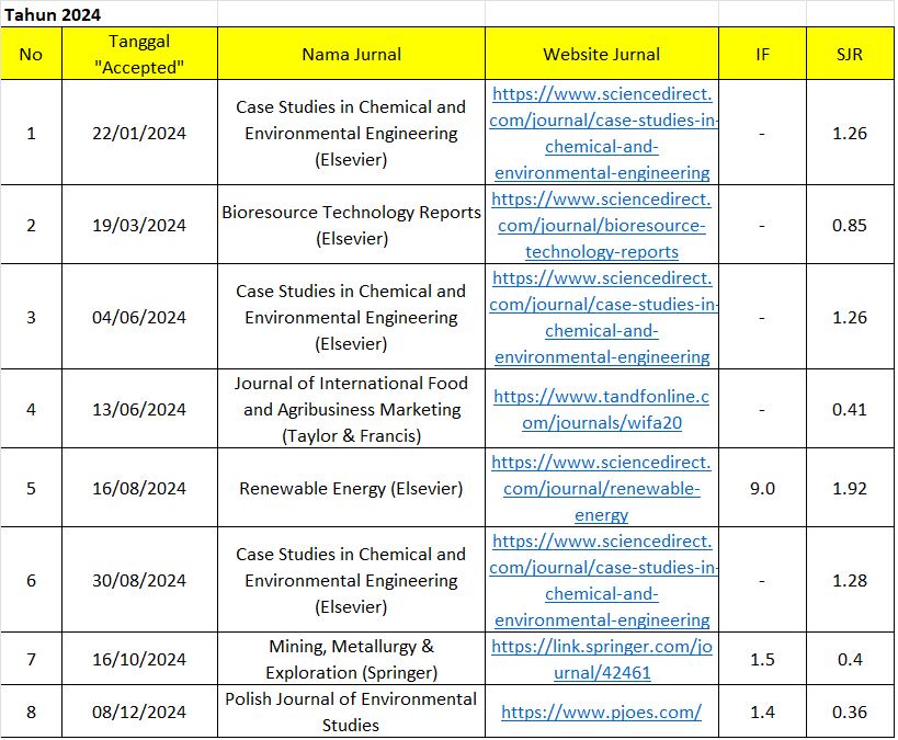 Track Record tahun 2024